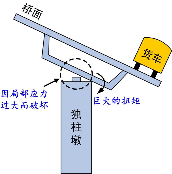 创作的原理_总结slam相关论文的一些写作规律