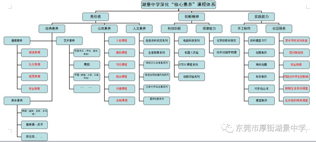 学校喊你来选课啦!湖景中学拓展性课程网上选课正式开始