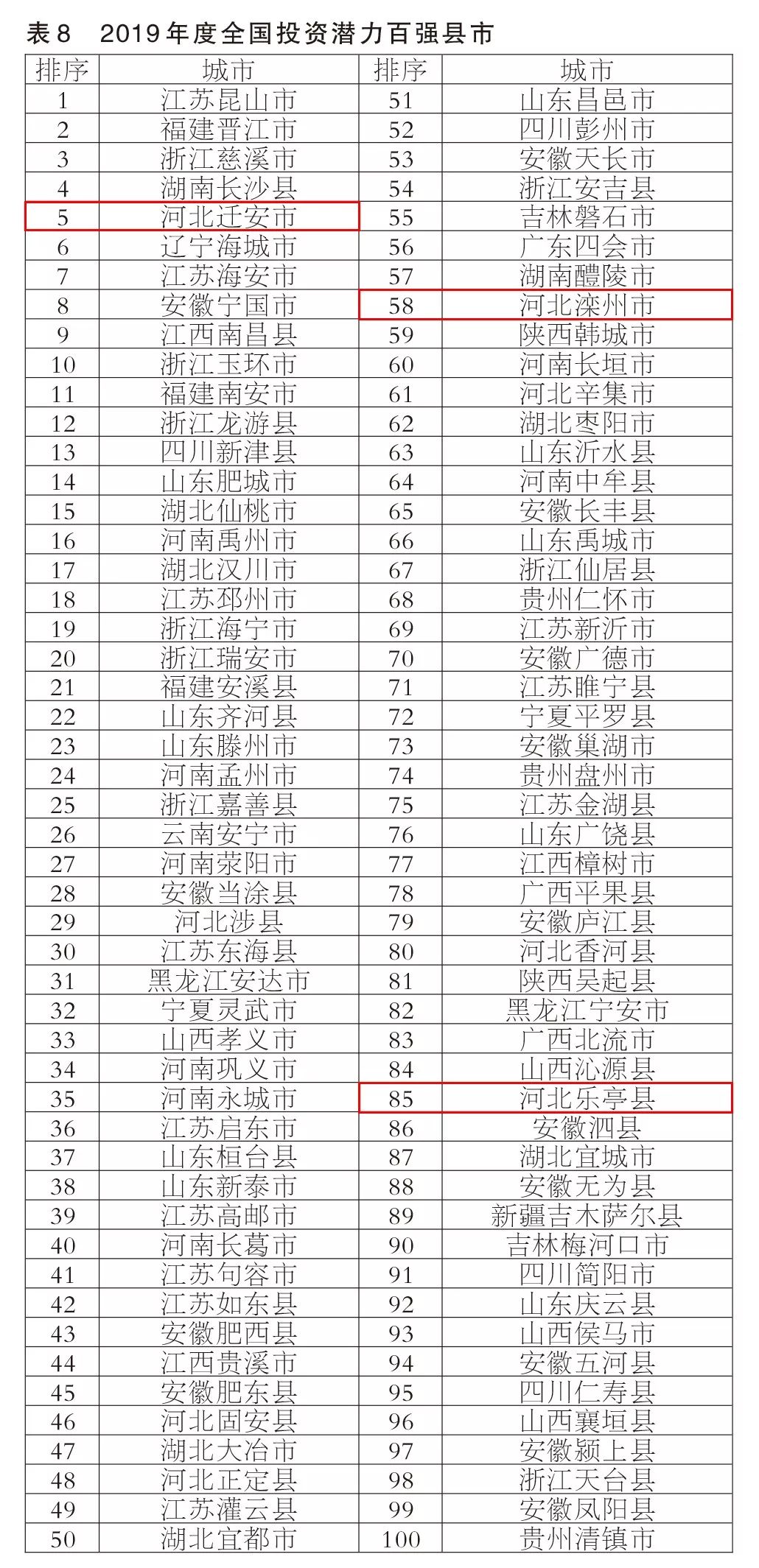 迁安市人口有多少_迁安市第七次全国人口普查公报