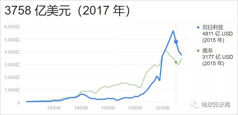 gdp第一就是强国吗_全球GDP排名出炉 中国以131735.85亿美元位居第二(2)