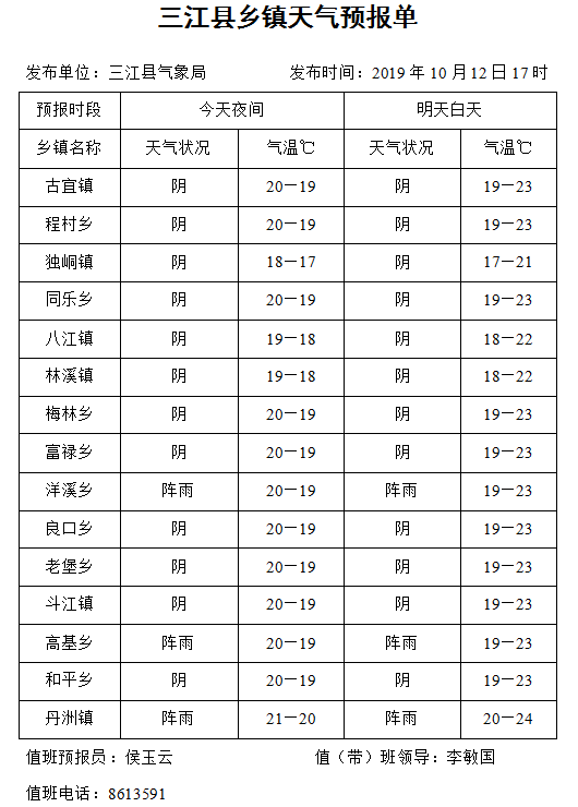 三江人口多少_三江风雨桥