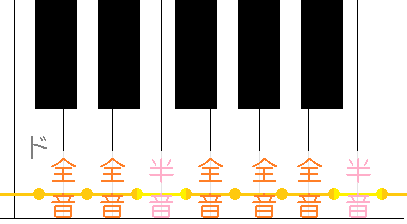 乐理基础之全音和半音