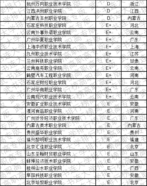 武书连2019中国民办高职高专学科江南体育大类排行榜(图10)