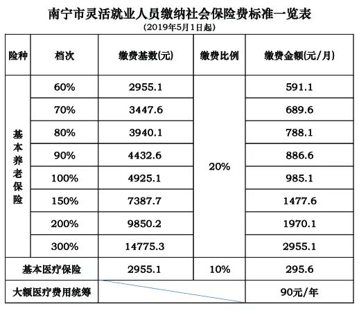 南宁市就业人口_南宁市地图(2)