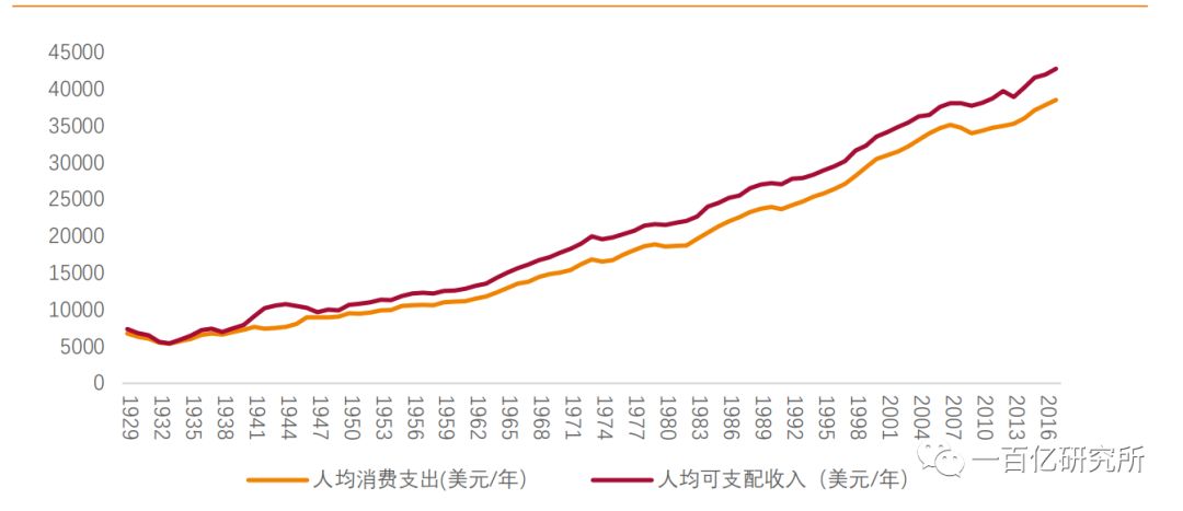 中美两国经济总量超过世界百分之几(3)