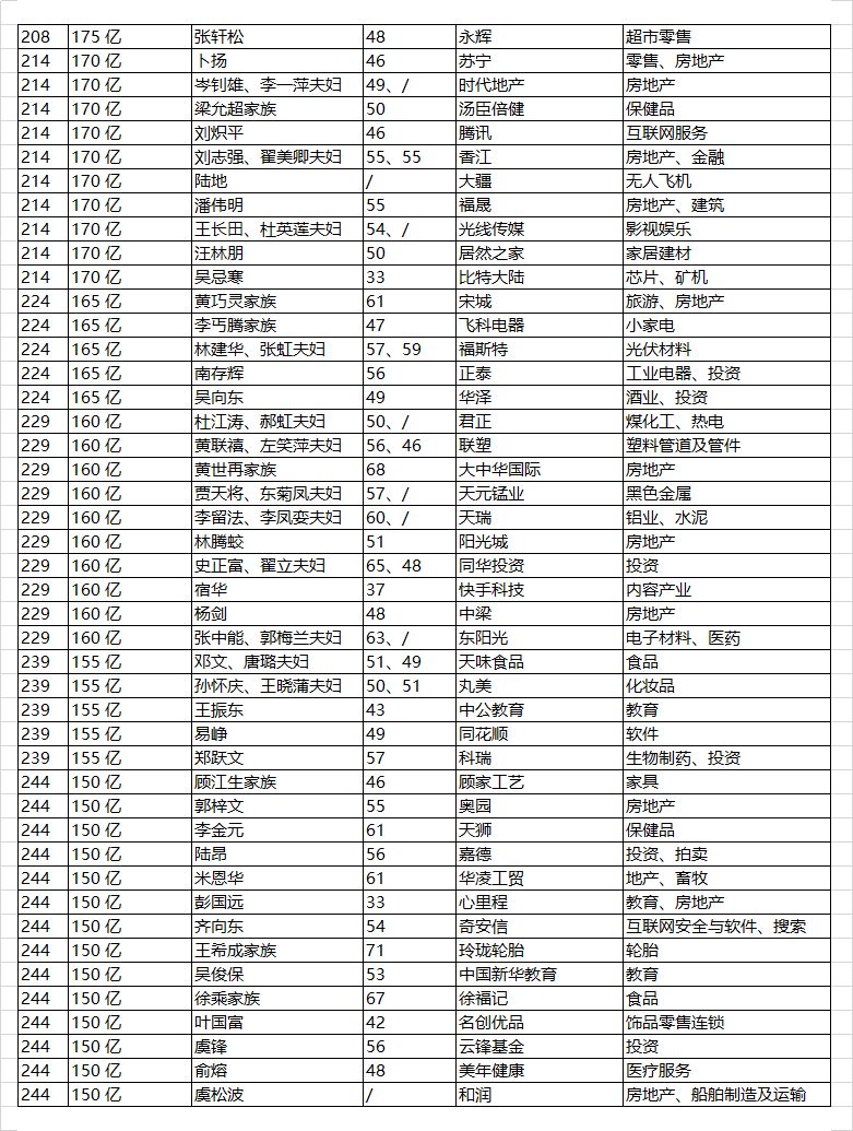 2019桐庐人口流入_人口普查(3)