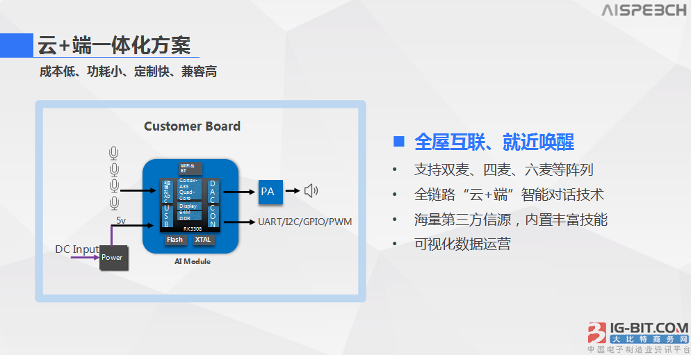 思必驰智能语音识别成熟 适用智能家居儿童早教项目