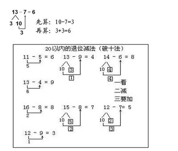 小学数学凑十法和破十法儿歌,简单又好记,口算能力直线上升!