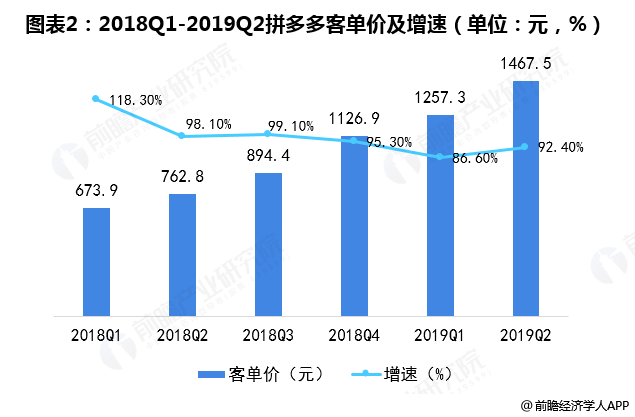 大连市内人口_大连市人口分布图(2)