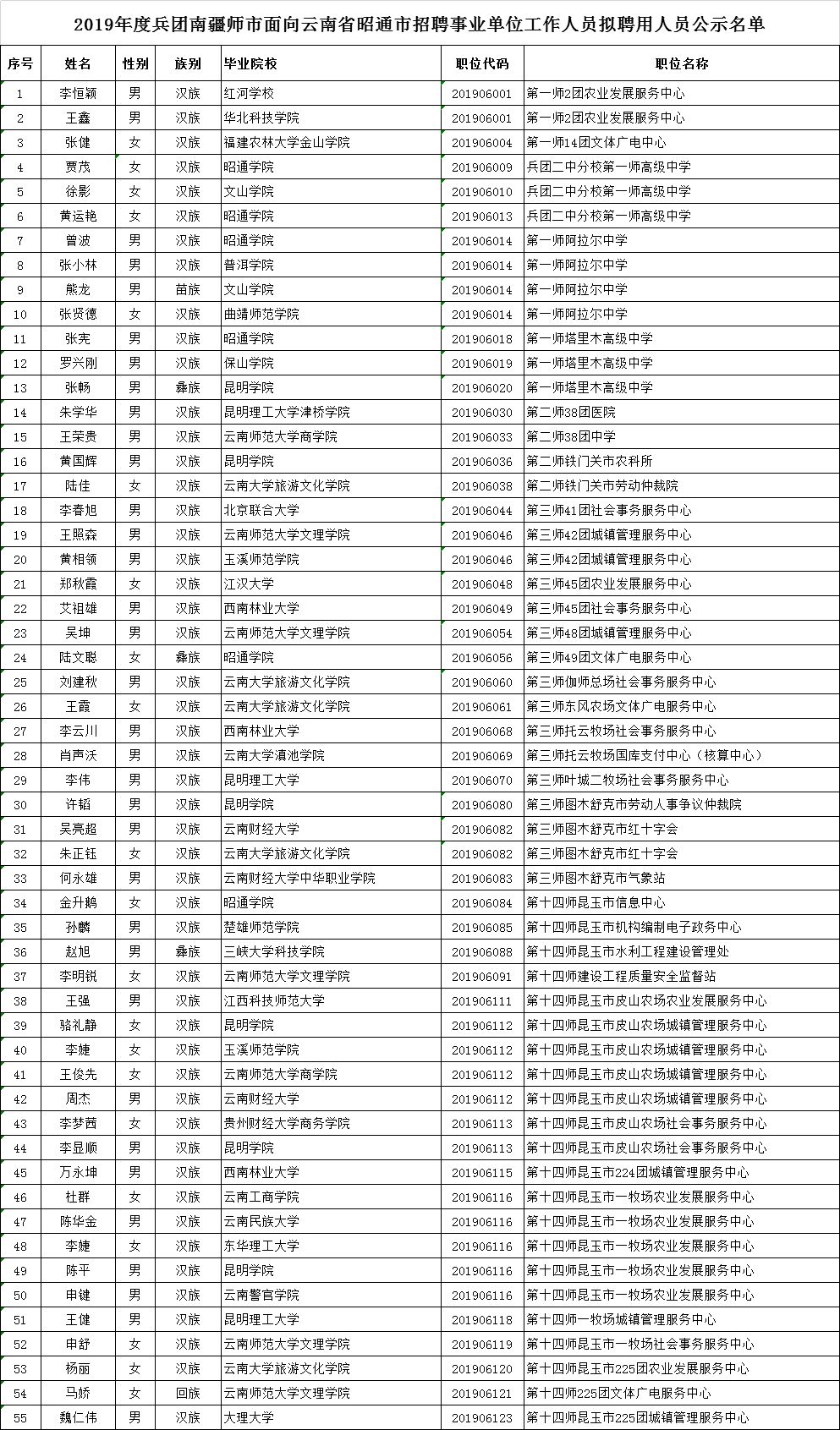 建设兵团的人口计入_建设银行图片(3)