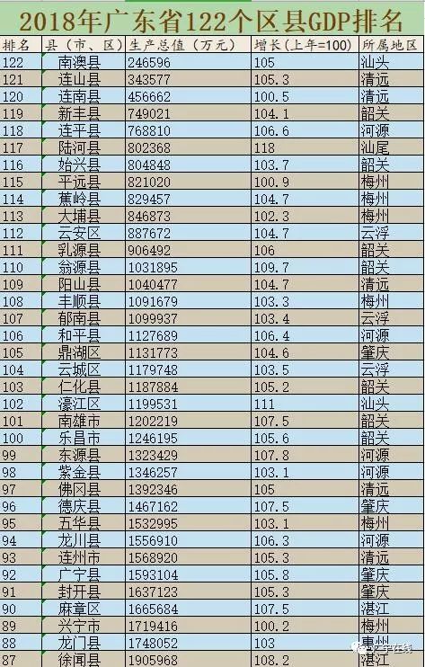 化州市gdp_广东哪个城市最富 哪个城市最穷 快来看看你的家乡是富还是穷(2)