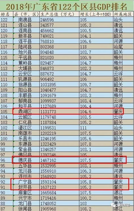 2019广东省各县市区GDP_广东省各县市区地图(2)