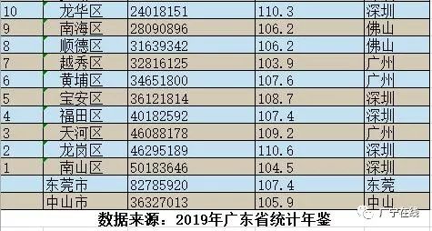 顺德gdp排名_广东的傲慢与偏见