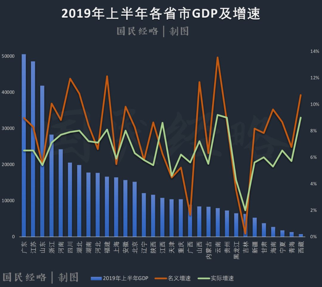 长春gdp与沈阳_观察丨沈阳VS长春,谁离国家中心城市更近一步(3)