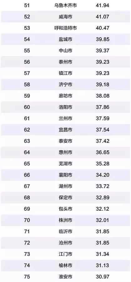 中国gdp百强排名城市_2018中国GDP百强城市排行,你家乡排第几 你更看好哪些城市未来