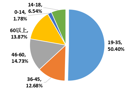 西湖人口数_杭州西湖图片