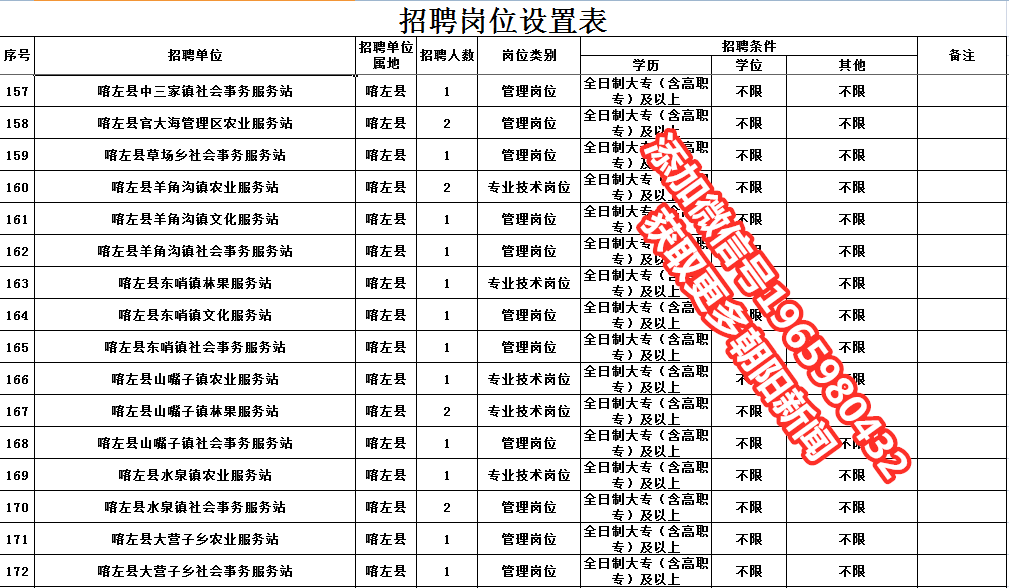 凌源市人口多少_朝阳市面向建档立卡贫困家庭招聘事业单位工作人员面试成绩