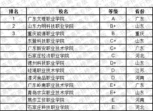 武书连2019中国民办高职高专学科江南体育大类排行榜(图6)