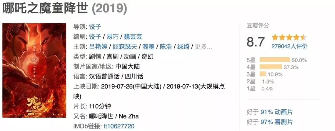 7的高分,创出国产动画电影豆瓣评分的新纪录?