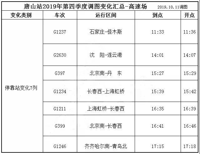 迁西县人口普查数据_人口普查