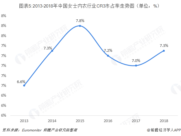 内衣行业现状_服装行业产销现状