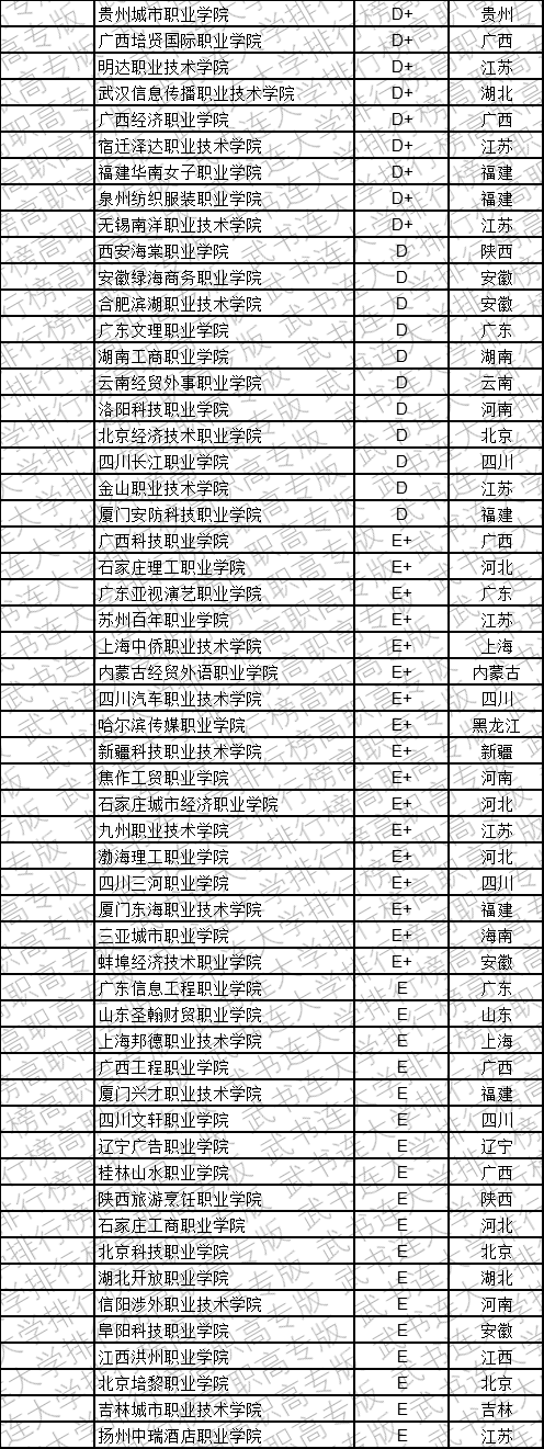 武书连2019中国民办高职高专学科江南体育大类排行榜(图14)