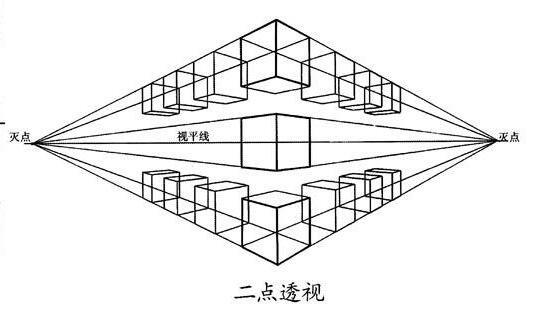 注:正方形的长方形都是相同的画法.