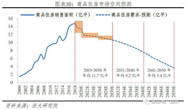 2020年比2019年增加多少人口_人口普查多少年一次(2)