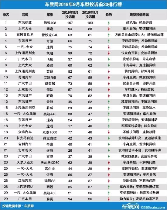 汽车投诉排行榜_卡通汽车图片(3)