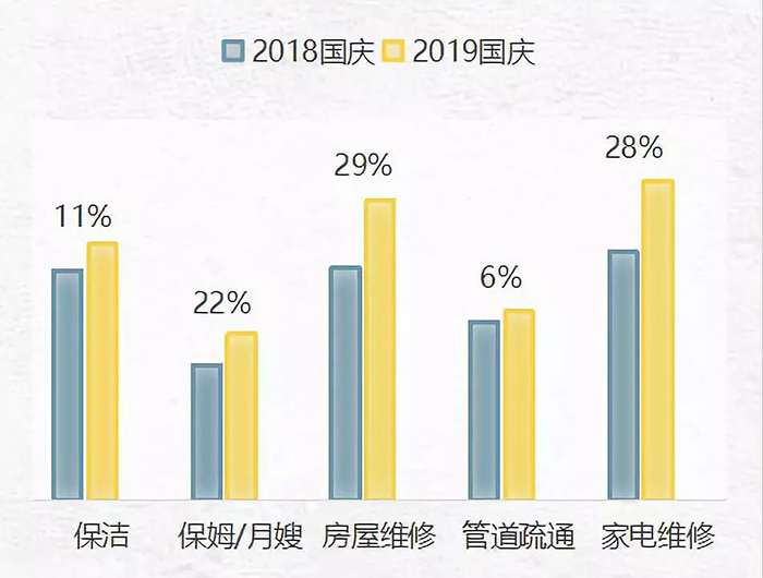 雇佣保姆干家务属于GDP吗_小马云保姆照片