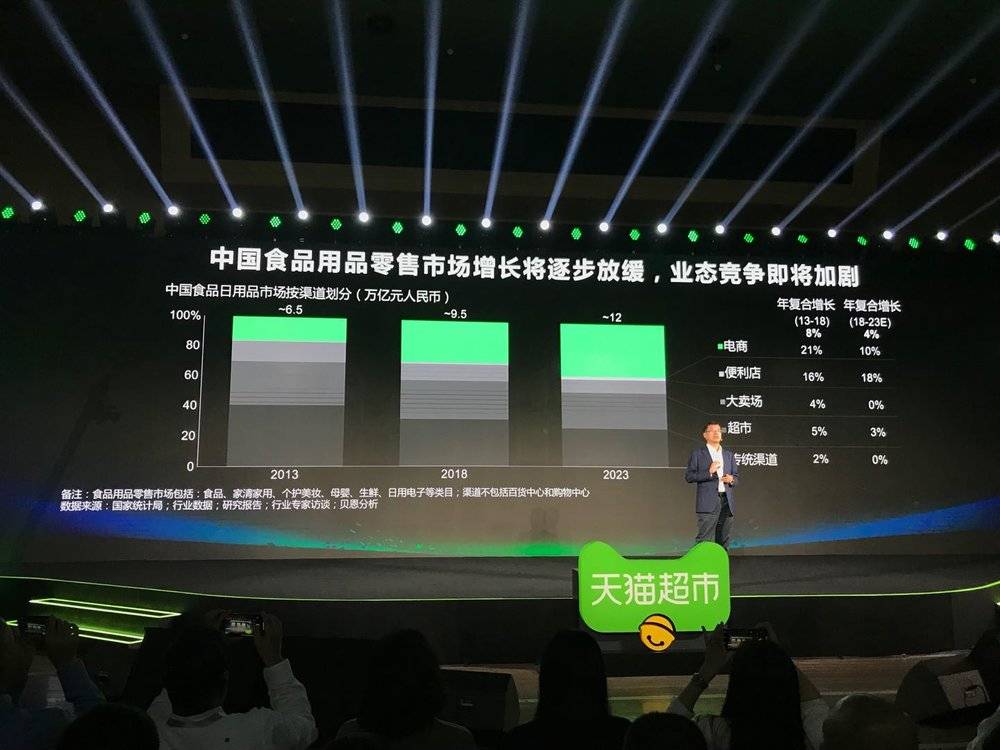 天猫超市想更靠近你的钱包