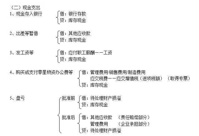 注册公司的分录有哪些类型