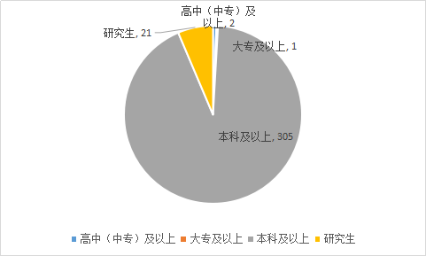 【省考】平均竞争比为38.9的宿迁,需要考多少