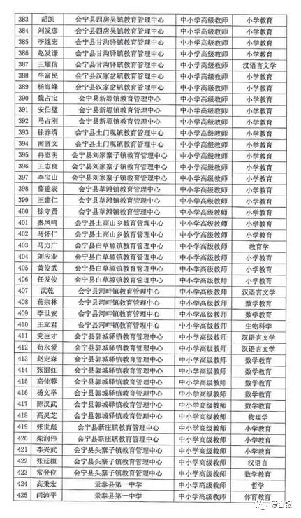 全国有多少人有高级职称 ebba14698eab414e9f4a5ebcfa3b0cd8.jpeg
