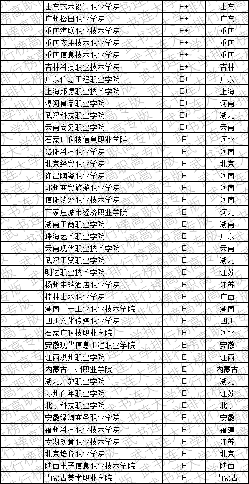 水利全国排名_华北水利水电大学(2)