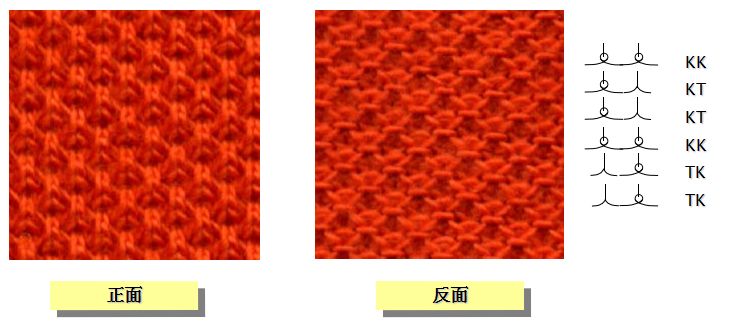 面料 针织面料全解析,种类,针法,材质…_成圈