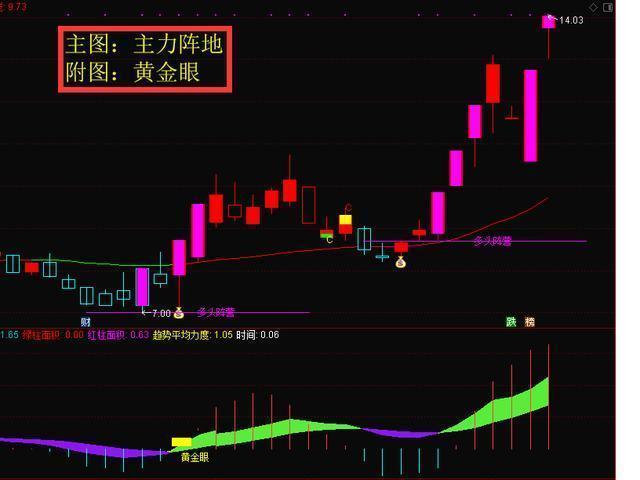 小利加复利才是制胜法宝_黄金眼