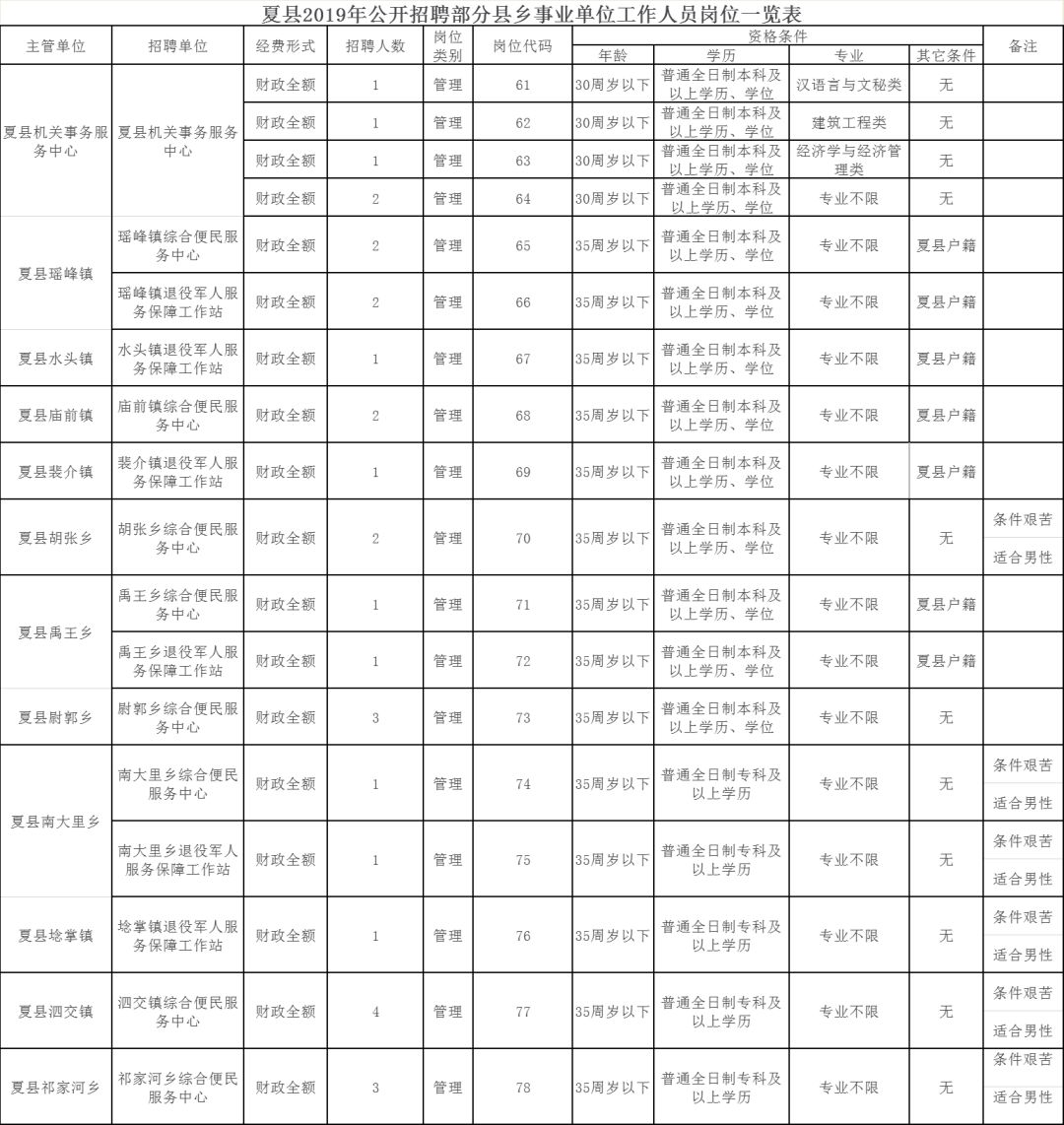 夏县人口_投资13.99亿元,夏县祁家河旅游开发项目启动啦,老乡你期待吗