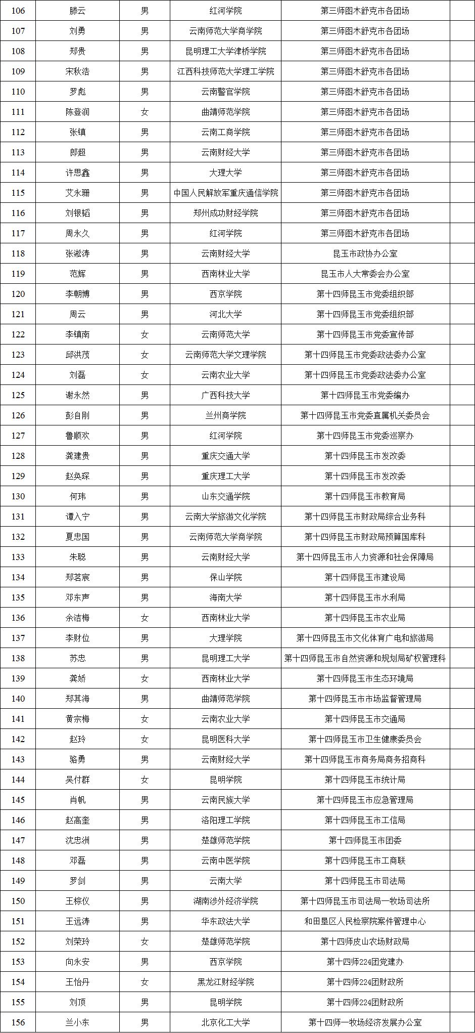 兵团2019各市gdp_广西各市gdp排名2019