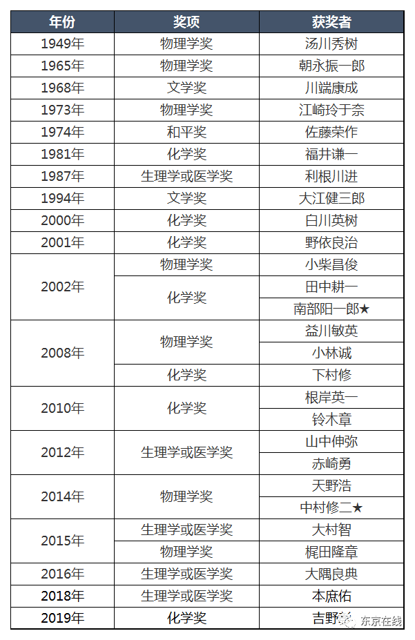 美国日裔人口_中国人最容易掉入的4个移民误区