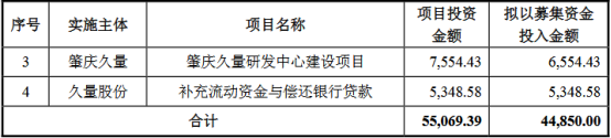 熱烈祝賀大象投顧客戶——久量股份創(chuàng)業(yè)板IPO審核獲通過(guò)！