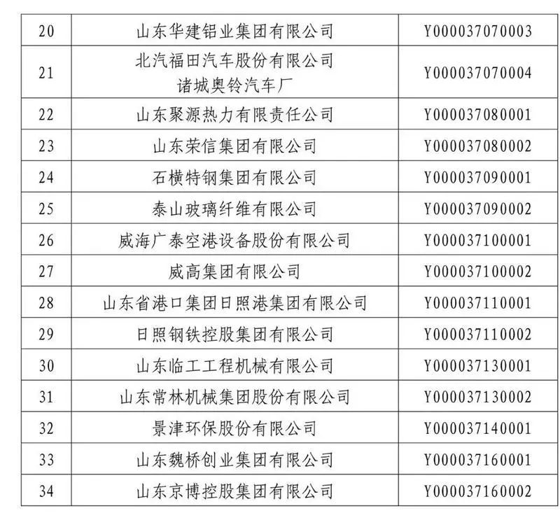 企业评价人口_人口普查