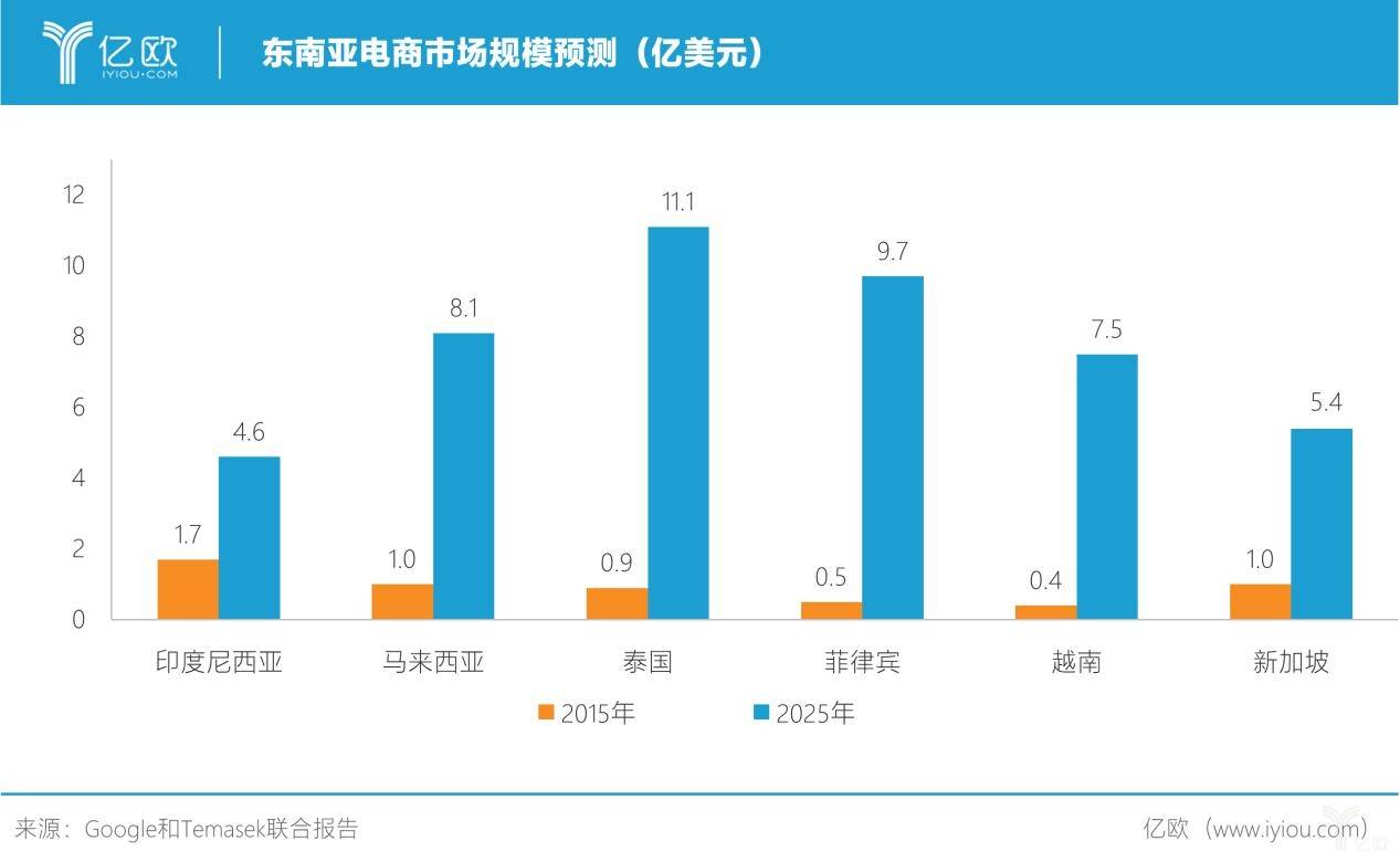 快递企业“出海热”，东南亚或成第二战场