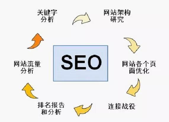 独家揭秘！seo优化排名详解、领航数码
