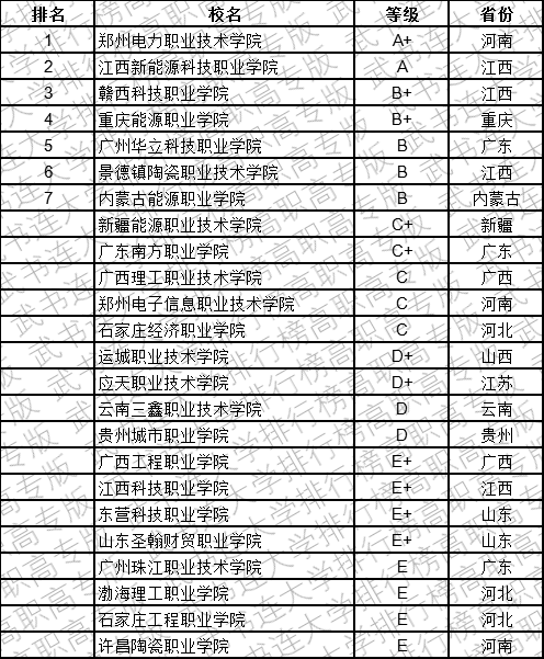 武书连2019中国民办高职高专学科江南体育大类排行榜(图4)