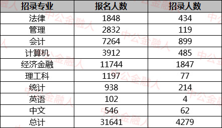 中国人口的统计表_中国出生人口统计表(3)