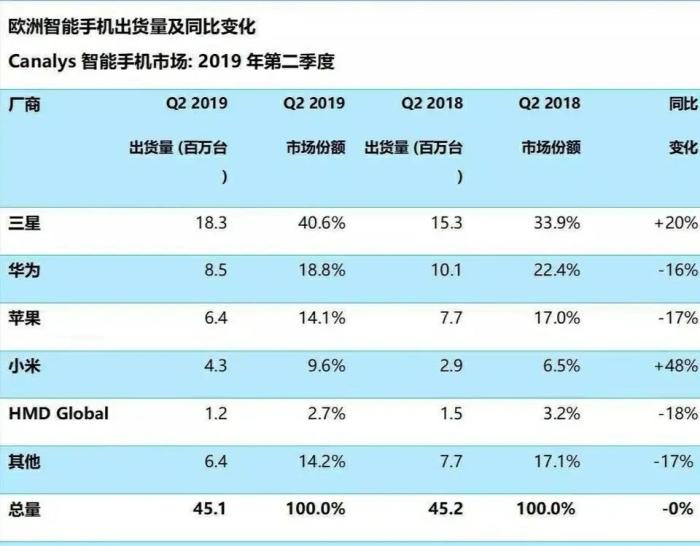 Google手机销量 022716b21aa84a04ade3eeea65918778.jpeg