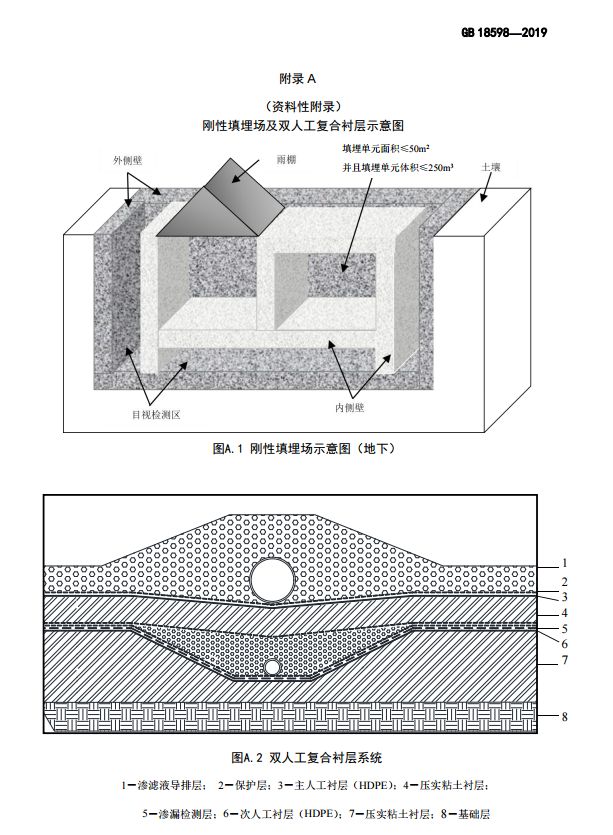 《危险废物填埋污染控制标准》自2020年6月1日实施_防治法