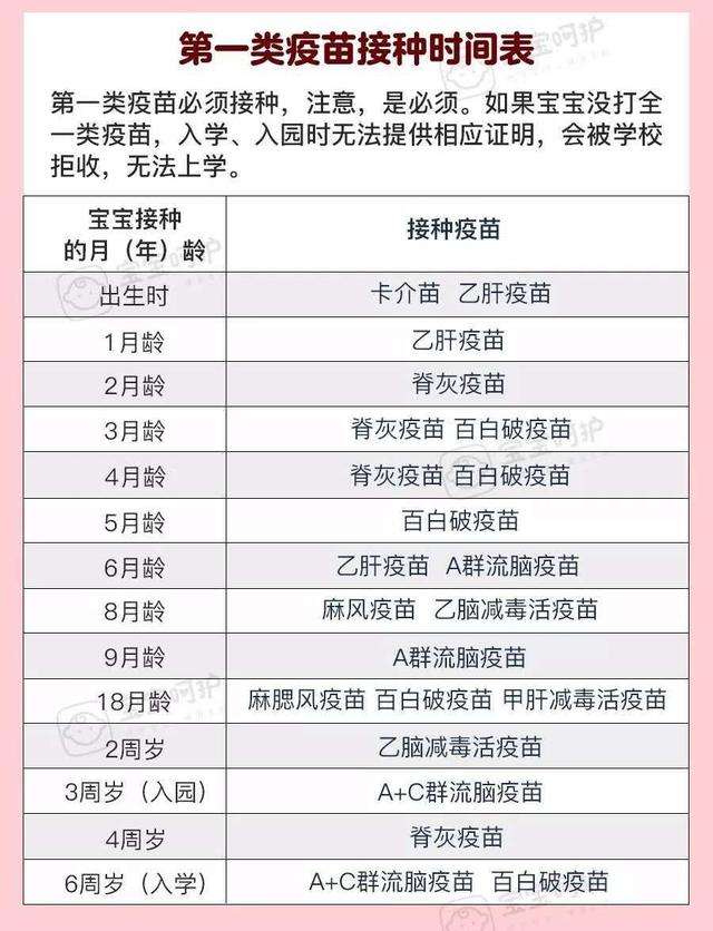 「萌妈不是虎妈」自费疫苗中，这5种最重要，再贵家长也不能省，不然患病时来不及