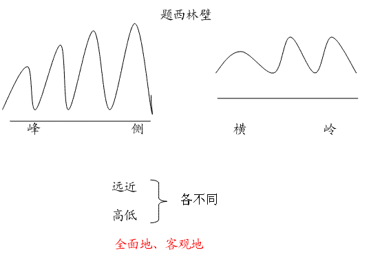 【央小读吧】最新部编版小学语文3-6年级上册课文板书设计